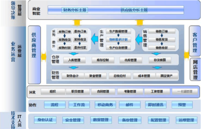 金蝶KIS旗艦版人力資源服務(wù)模塊使用手冊(cè)